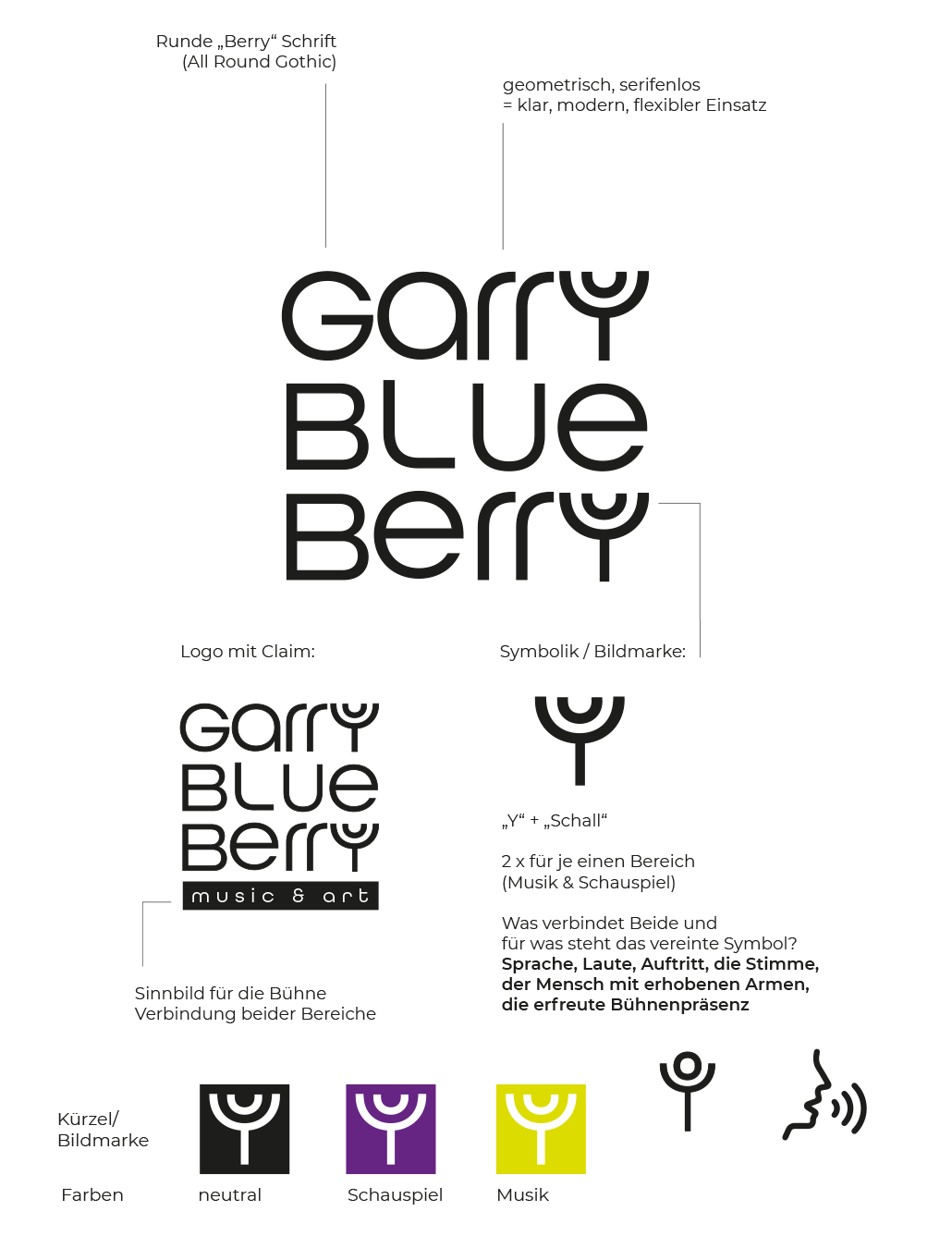 Grafikdesign-Arbeit von Jenny Ohst