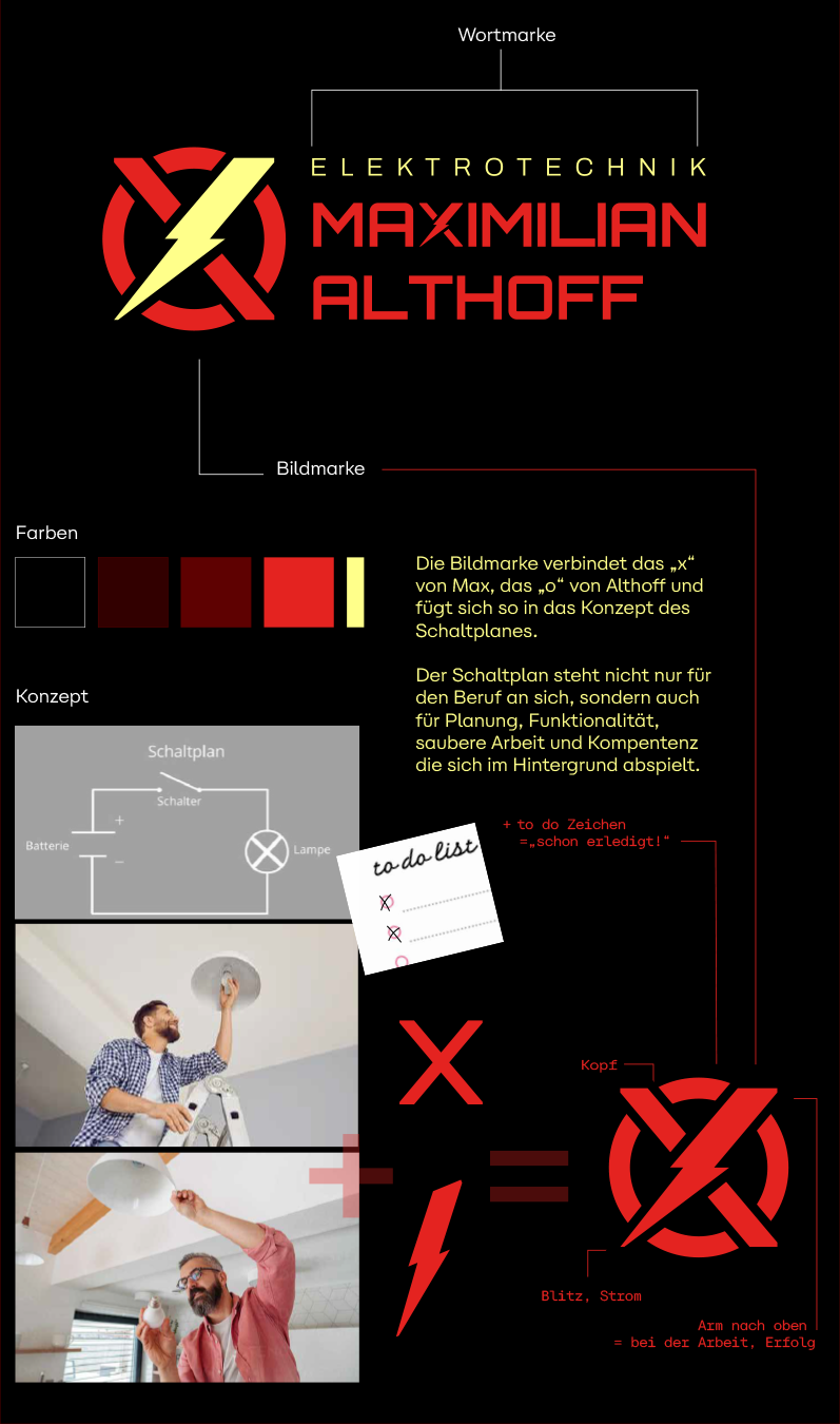 Grafikdesign-Arbeit von Jenny Ohst